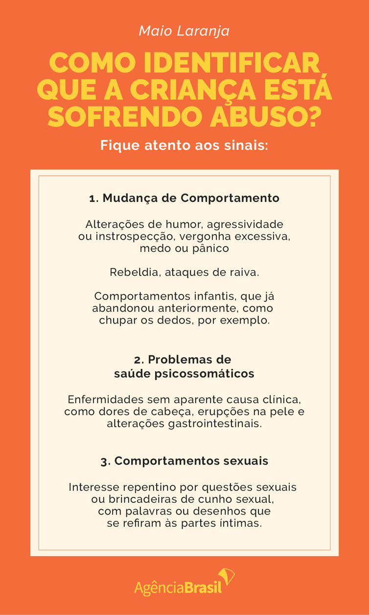 Como identificar o abuso sexual em crianças e adolescentes?