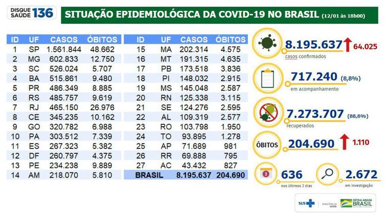 Boletim epidemiológico covid-19 